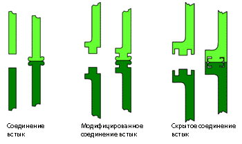 ����� ���������� ��� ������ � ������� ��������������� �������� 