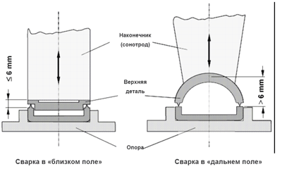 ������ � �������� ���� � ������ �������� ����