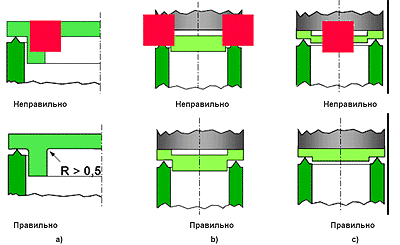 Как использовать «Холодную сварку»?