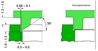 ���������� ��������