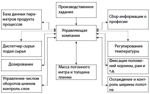 ����� ����� ���������� ������������ ����������