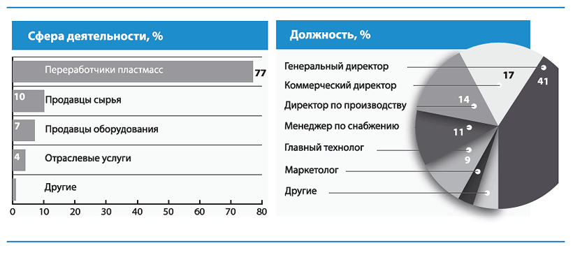     plastinfo.ru