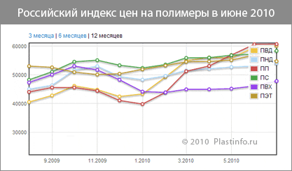 ���� �� �������� �� ����: ���� � �� ����� ������������ ���������, ��� �������� - Plastinfo.ru