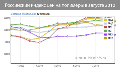 ���� �� �������� �� ������: ����, ��� � ��� ��������, �� � ������� ���������