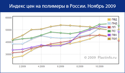       - plastinfo.ru