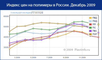 ���� �� �������� � ������ �� ������� - Plastinfo.ru