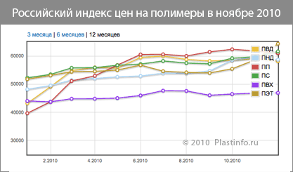 ���� �� �������� �� ������:  ���� �  ���� ���� ����, �� � ��� ����� - plastinfo.ru