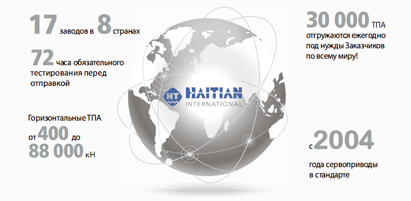 Haitian International была основана в 1966 году господином Джанг Дзинджангом в городе Нинбо (Ningbo), КНР.