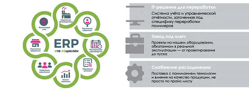 ���������� ���������� ����� ����� ��� ��������� ����������� ���������